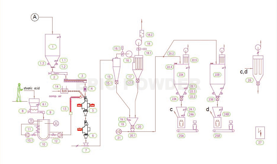 ball-mill-line