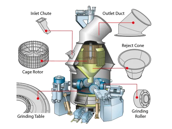 Table Roller Mill internal structure diagram