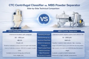 GCC-classification-equipment